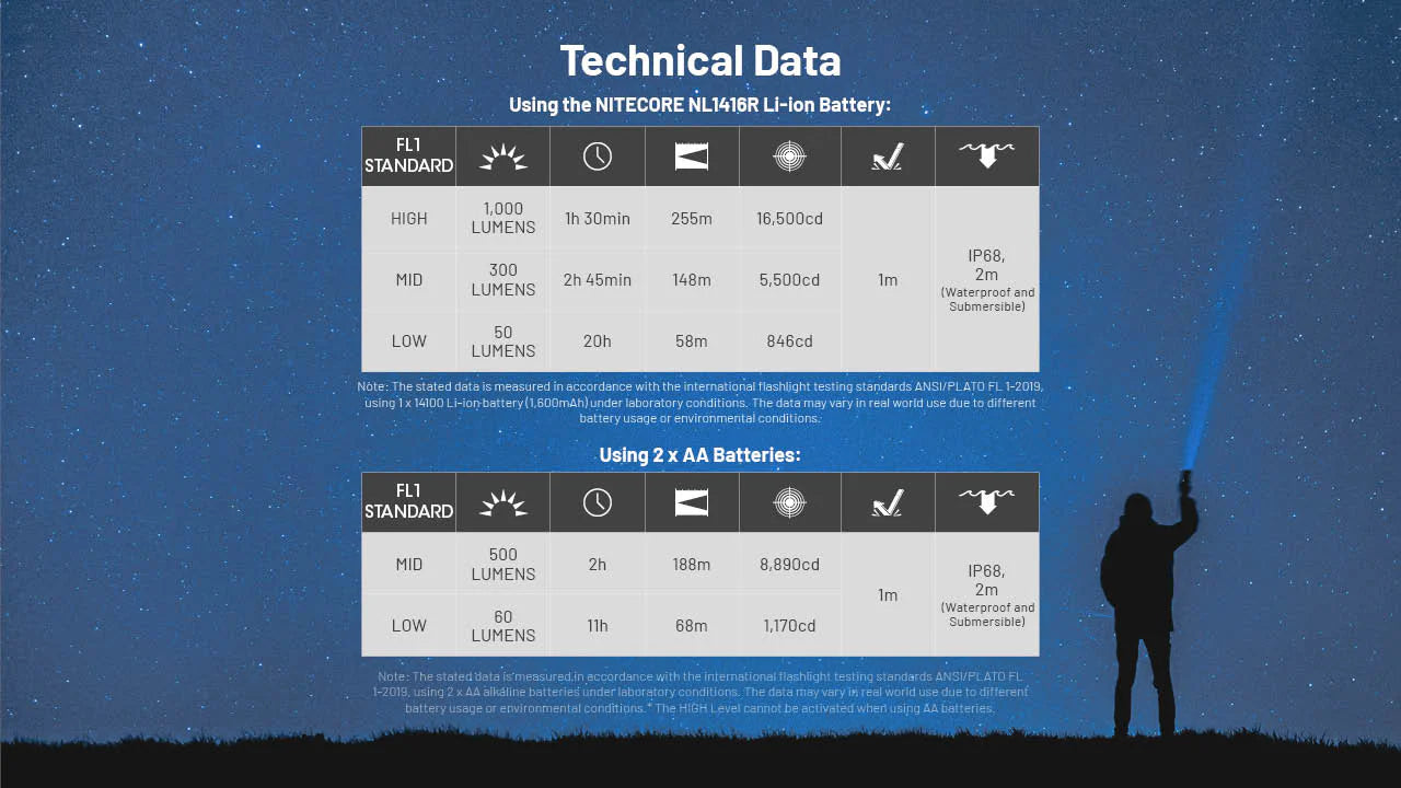 Person holding a lightsaber with technical data on a blue background