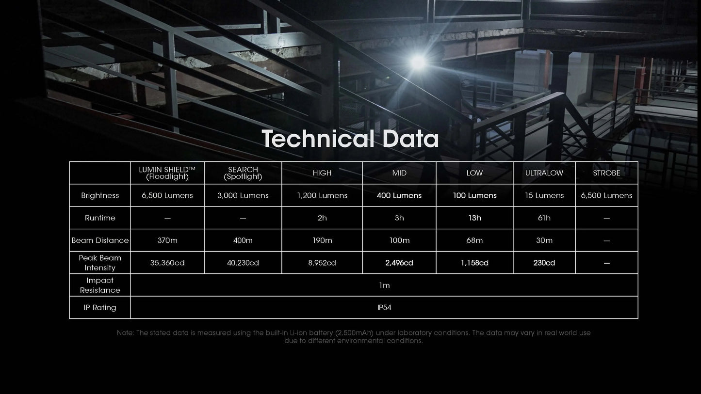 Technical data table overlay on a dark warehouse background