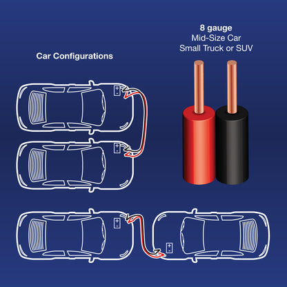 An informational diagram on a blue background showing car configurations with arrows and two cylindrical battery terminals labeled as 8 gauge mid-size car, small truck, or SUV. One terminal is red and one is black.