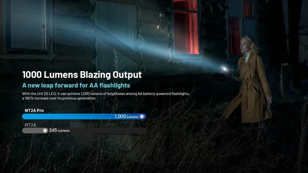 Person with a flashlight in a dark setting, highlighting 1000 lumens feature.