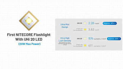NITECORE flashlight with UHI 20 LED specifications on a white background