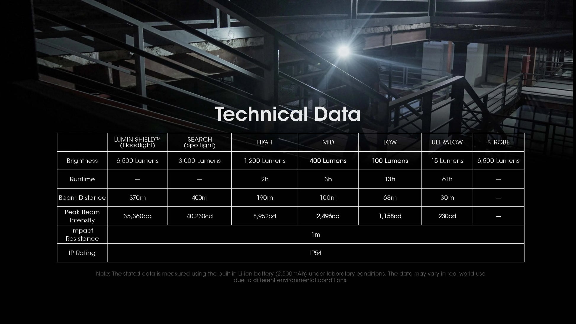 Technical data table overlay on a dark warehouse background